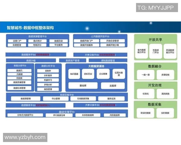以安全为核心构建智慧城市发展新模式促进社会稳定与技术创新的协同推进